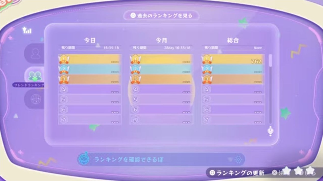 左でフレンドランキングが選ばれ、今日・今月・総合が横に並んだ画面